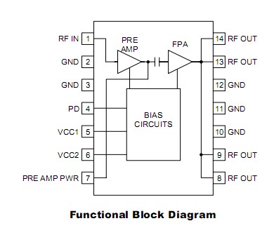RF2103P block diagram