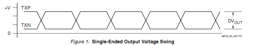 XC4VLX100-11FFG1148I voltage swing diagram