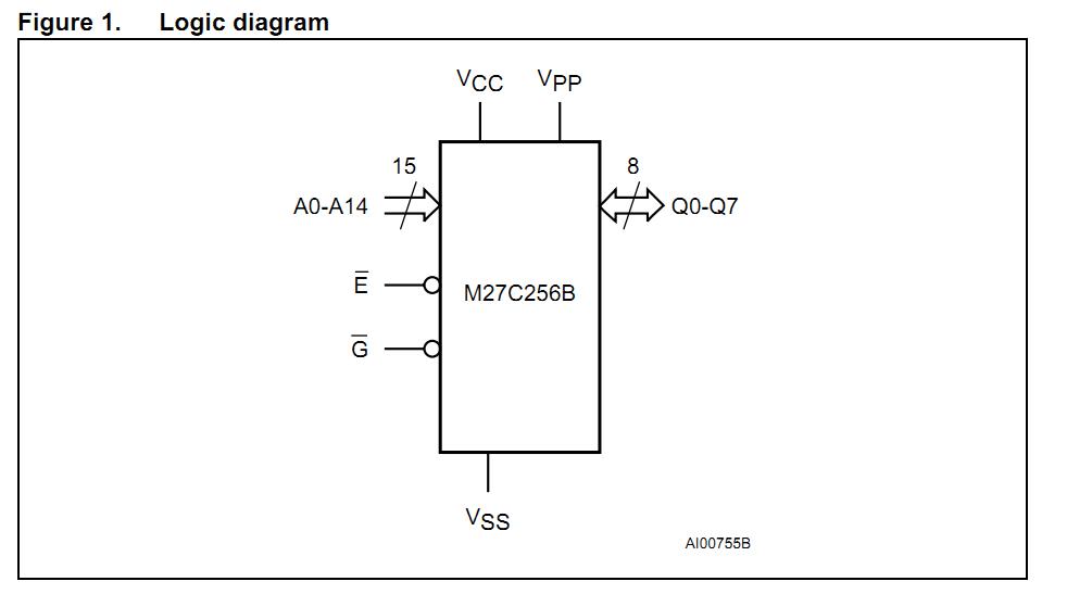 M27C256B block diagram