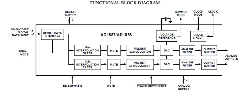 AD1858JRS block diagram