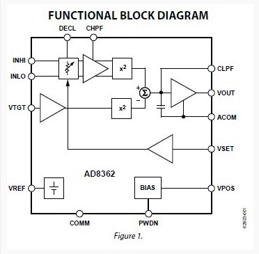 AD8362ARUZ functional block diagram