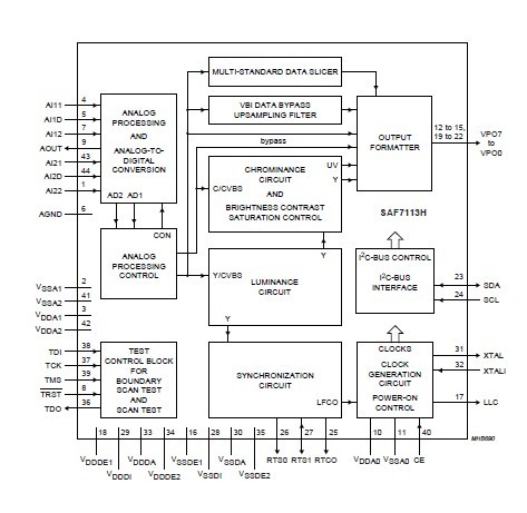SAF7113H block diagram