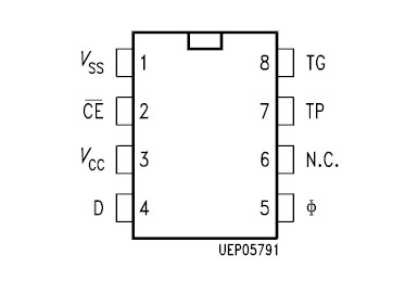 SDA2506-5 pin configuration