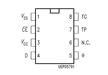 SDA2506-5 pin configuration