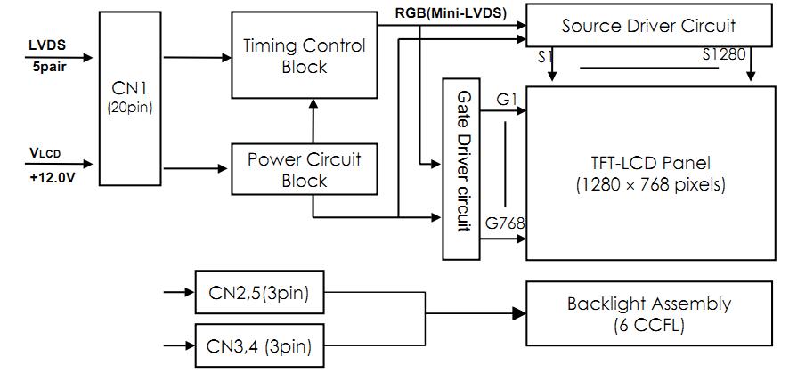 LC171W03-C4 block diagram