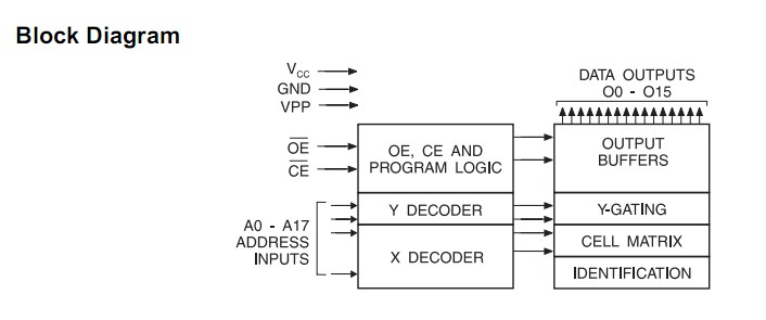 AT27C4096-90JU block diagram