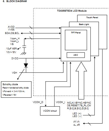 TD035STED4 block diagram