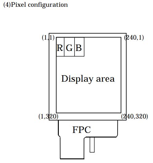 LQ035Q7DB03 Pixel configuration