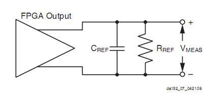 XC6VLX130T-2FFG1156I Differential Test Setup