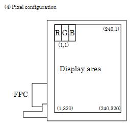 LQ035Q7DH06 Pixel configuration