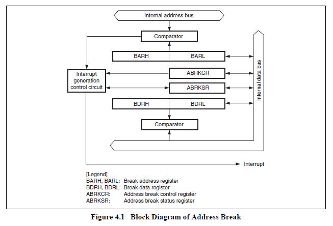 HD64F3644H block diagram