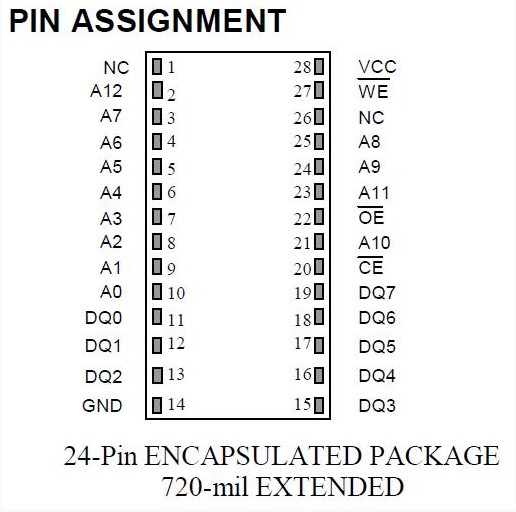 DS1225Y-150IND pin assignment