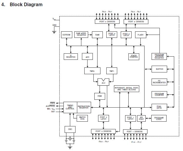 AT89S8253-24JU block diagram