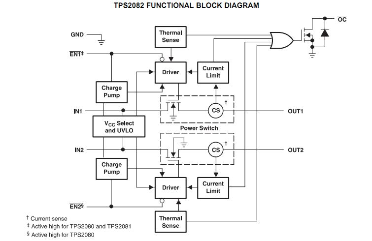 TPS2080DR functional block diagram