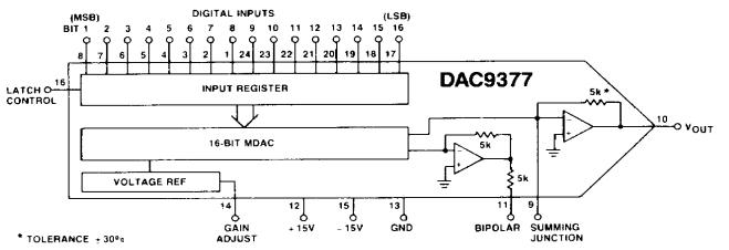 DAC9377-16-4 block diagram