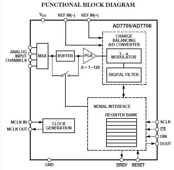 AD7705B functional block diagram