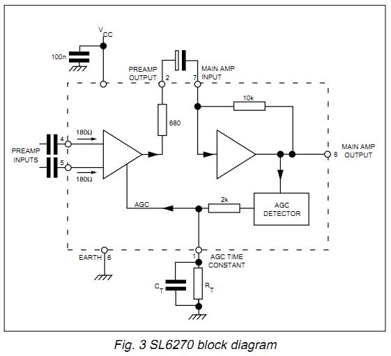 SL6270C block diagram