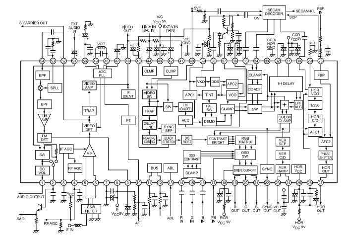 LA76818A block diagram