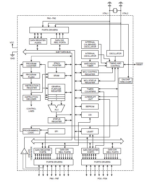 ATTINY2313-20PU block diagram