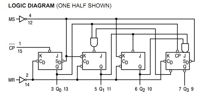 SN54LS490J logic diagram