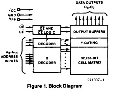 D2732A block diagram