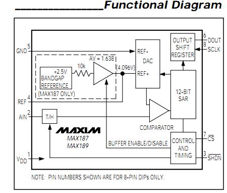 MAX187CCPA block diagram