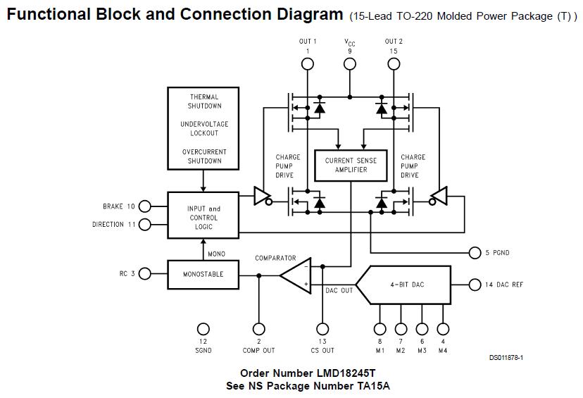 LMD18245T functional block diagram