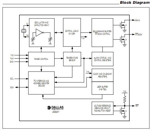 DS3231SN#TR functional block diagram
