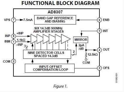 AD8307AR functional block diagram