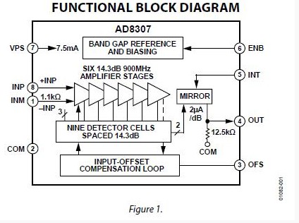 AD8307AR functional block diagram