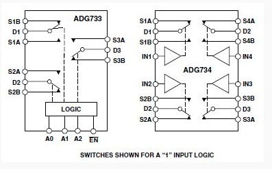 ADG733BRU-REEL diagram