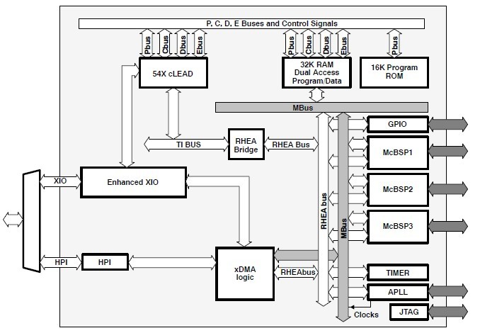 TMS320VC5409PGE100 block diagram