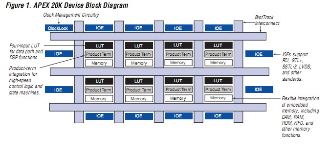 EP20K400BC652 block diagram