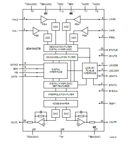 UDA1342TS block diagram