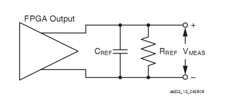 XC5VLX155T-2FFG1136C circuit diagram
