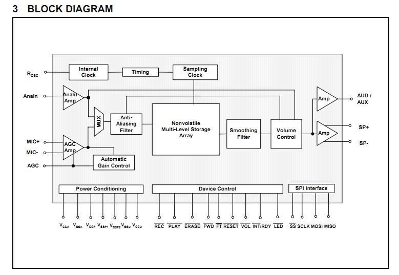 ISD1730PY block diagram