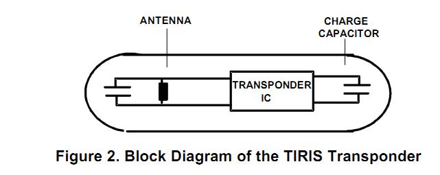 RI-TRP-DR2B-30 block diagram