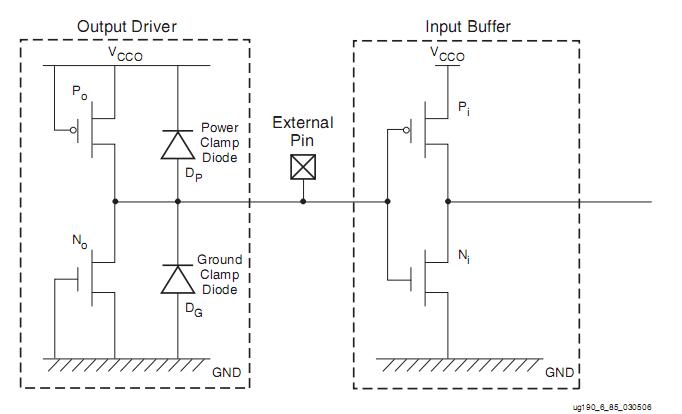 XC5VLX155T-1FFG1136I circuit diagram