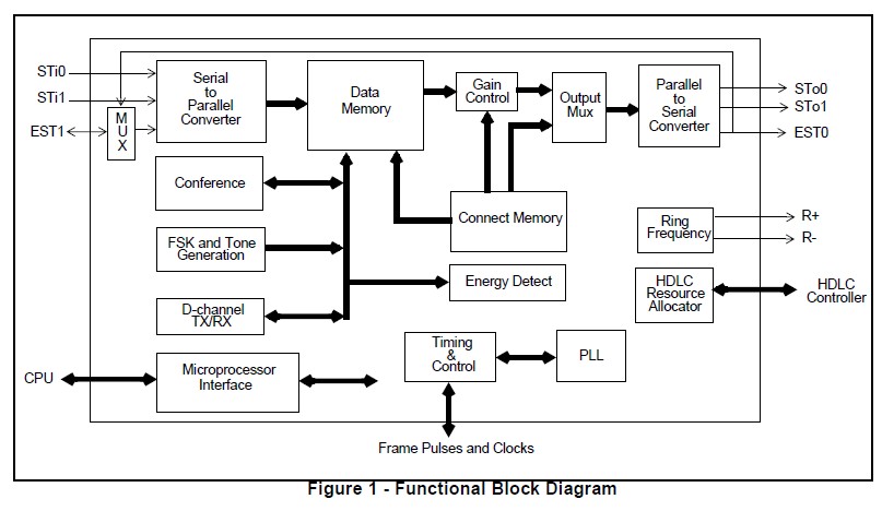 MT90812ap Functional Block Diagram