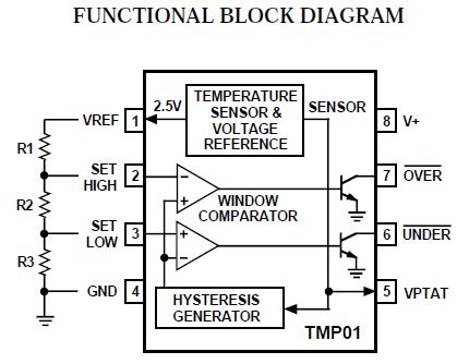 TMP01FJ functional block diagram