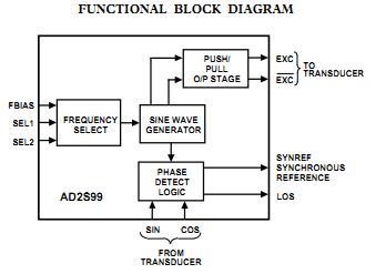 AD2S99APZ functional block diagram