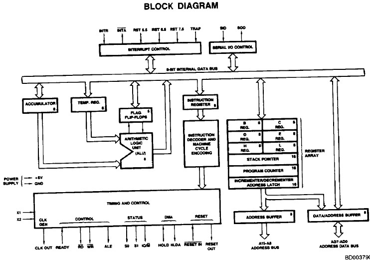 P8085AH-2 block diagram