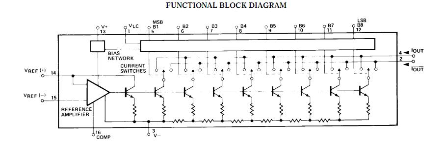DAC08AQ block diagram