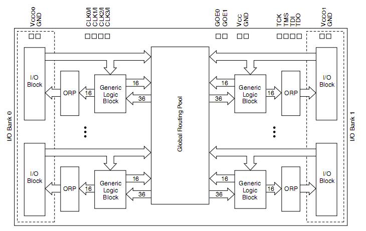 LC4032V-75TN44C block diagram