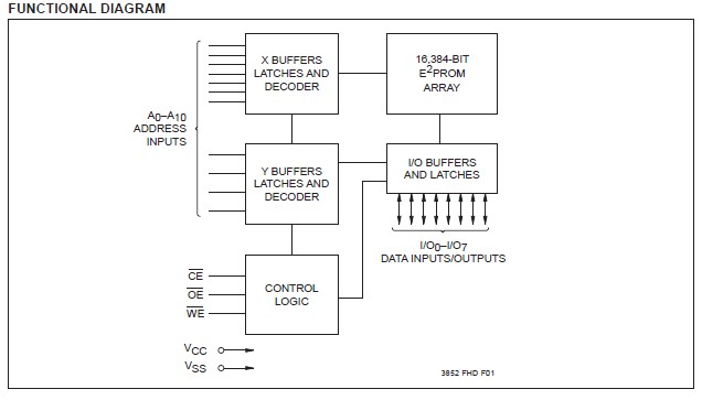 X2816CD-20 functional diagram