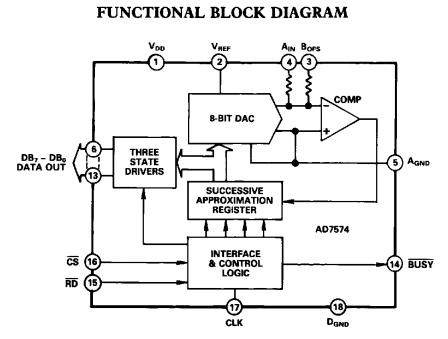AD7574TQ block diagram