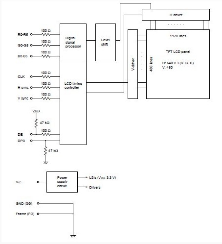 NL6448BC33-64R block diagram