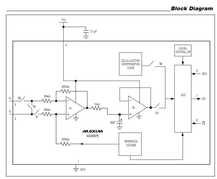 MAX6675ISA block diagram