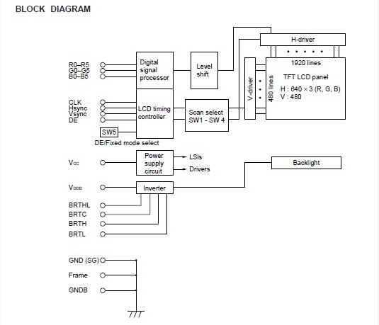 NL6448AC33-15 block diagram