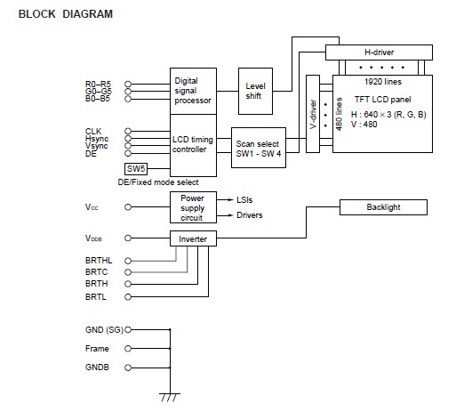 NL6448AC33-18 block diagram